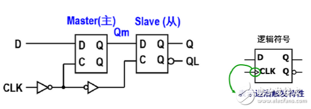 数字电路中D触发器和D锁存器分别有什么作用？