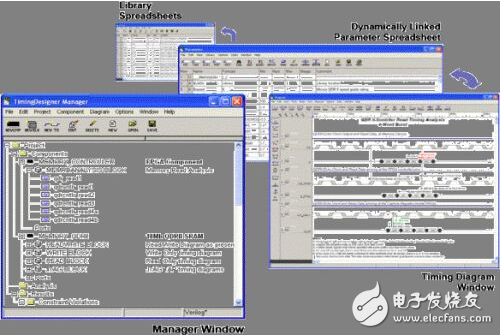 TimingDesigner软件便于捕获设计特点的图形界面窗口
