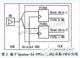 赛灵思FPGA SPARTAN3A 的DDR2接口设计