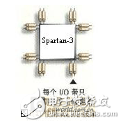 Spartan3