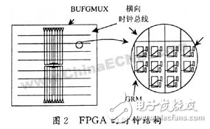 基于FPGA的数字集成时钟电路设计方案详解