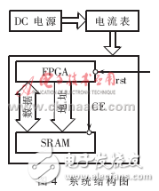 FPGA读写SRAM的简单系统
