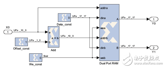 如何利用LUT来实现FPGA中的DSP功能