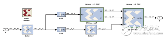 如何利用LUT来实现FPGA中的DSP功能