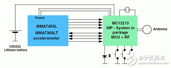 图2.传感器板方框图