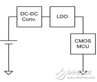 CMOS M U C供电图