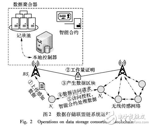智能电网数据安全存储与共享系统-电子电路图