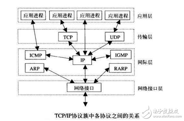 基于TCP流协议的数据包通讯
