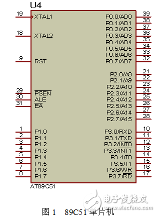 89C51单片机介绍与基于嵌入式处理器电子时钟的设计与实现