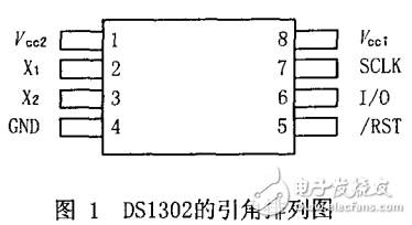 MSP430F149微控制器简介及其时钟芯片DS1302的应用介绍