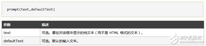 HTML DOM prompt()方法使用