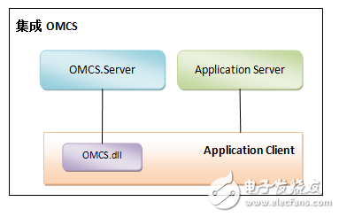 OMCS ——卓尔不群的网络语音视频聊天框架（跨平台）