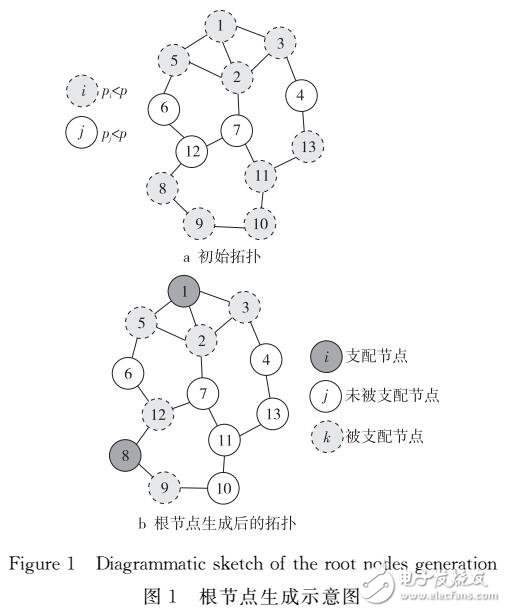 基于多生成树的MCDS构造算法 - 电子电路图,