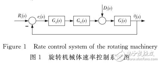 抑制非线性扰动的迭代学习控制系统研究