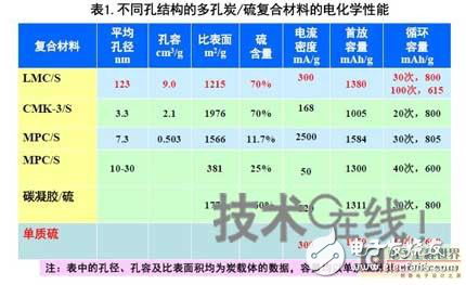 中国电动汽车电池技术研发分析