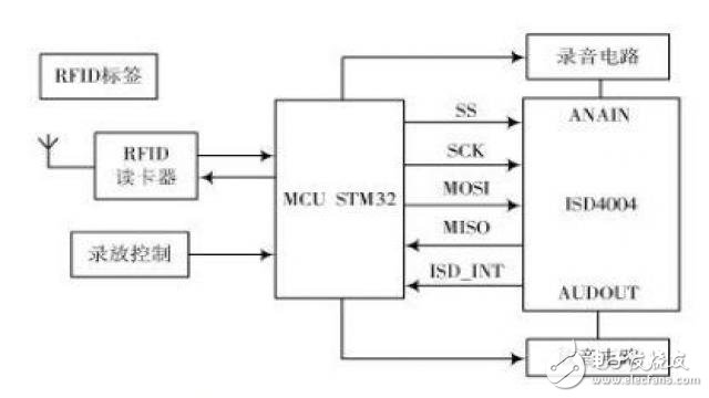 图1系统结构原理框图