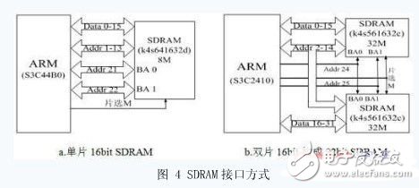  ARM嵌入式最小系统的软硬件架构的改进研究