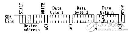  I2C总线及EEPROM的Linux驱动程序的设计
