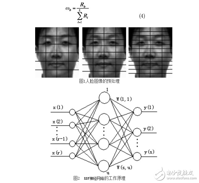 基于RBF网络和贝叶斯分类器融合的人脸识别方法设计