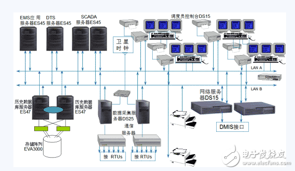 电网EMS系统遥测数据跳变的原因及对策 - 