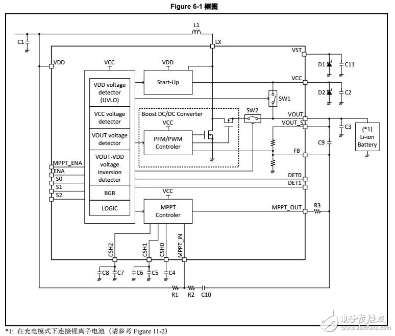 MB39C831用于光电\/热电能量采集的电源管理