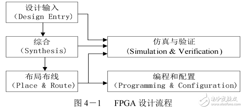 视频压缩原理与基于FPGA的H264视频编码器