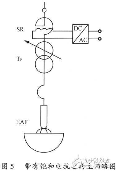 高阻抗电弧炉的设计特点和应用