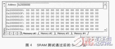  ARM Cortex-M3的SRAM单元故障软件的自检测研究