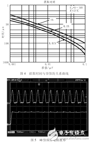 能满足多道脉冲幅度分析器A／D转换要求的高速脉冲峰值保持电路设计