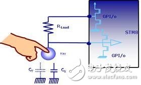  基于STM8的电容感应式触摸按键方案在电磁炉中的应用