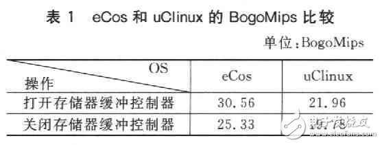  嵌入式操作系统uClinux和eCos的比较