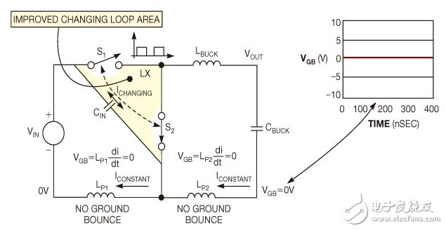  降低dc/dc开关式转换器的接地噪声设计