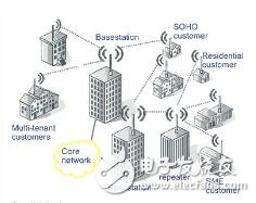 无线通信有哪些_无线通信方式