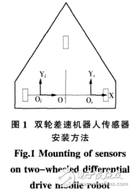 光电传感器在移动机器人智能控制及局部定位系统中的应用