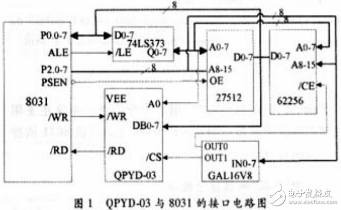 液晶显示器的特点及液晶显示模块与8031单片机的接口电路图