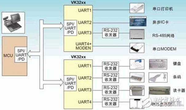 嵌入式系统新型多总线UART器件的原理是什么？有哪些应用？