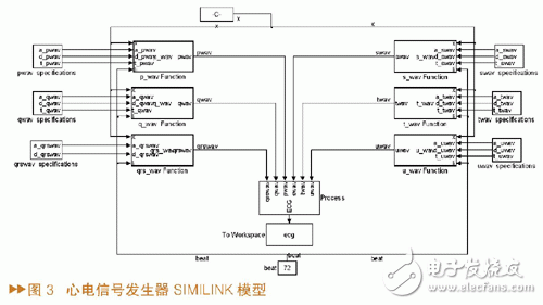 如何设计一个基于MATLAB/SIMULINK的心电信号仿真方法？