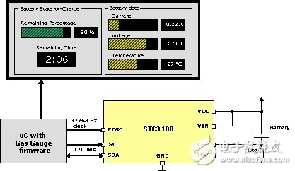 图5 STC3100电量计量框图