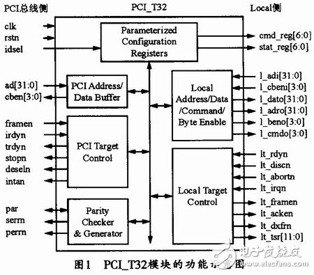 基于FPGA的PCI接口逻辑和其他用户逻辑的集成系统设计