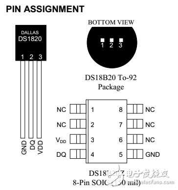 DS18B20数字温度传感器资料