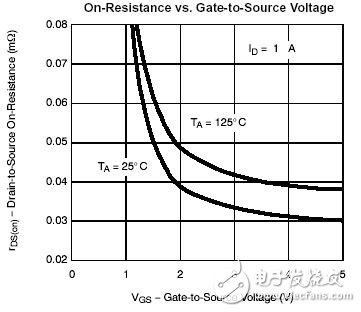 看低门限电压是如何延长电池寿命的？
