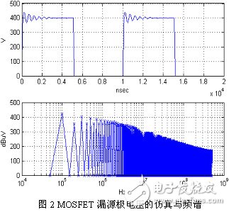 开关电源中MOSFET漏源极电压信号电磁干扰的频谱特性研究