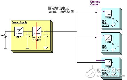 图2：大功率LED驱动的分布式(distributed)配置结构