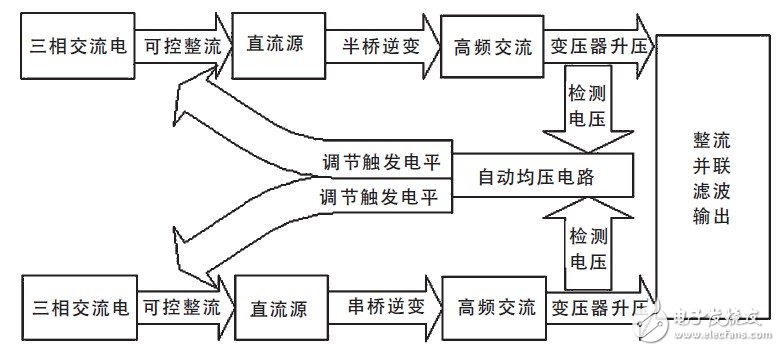 图1 系统框图