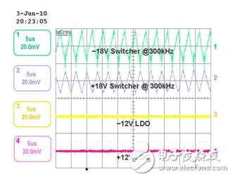 图 2 表明 LDO PSRR 性能的示波器屏幕截图