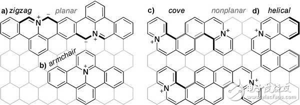 非平面几何结构和轴向手性的新型阳离子氮掺杂纳米石墨烯的设计与合成