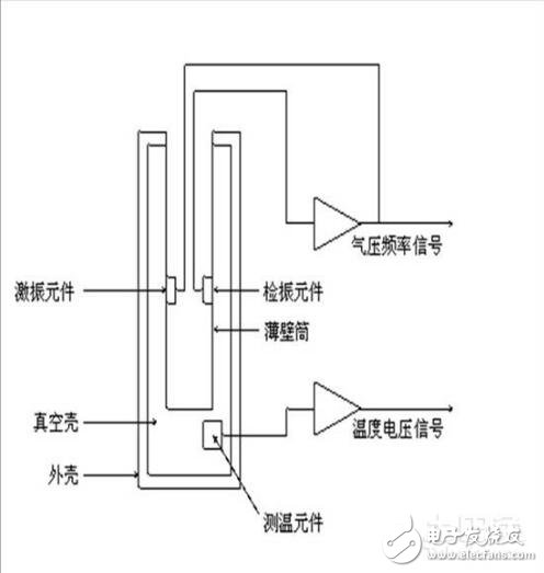 气压传感器原理_气压传感器的作用_气压传感器应用