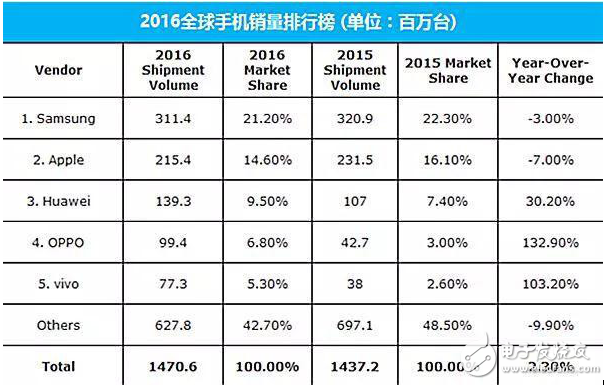 盘点三星手机在中国市场销量惨淡的四大缘由