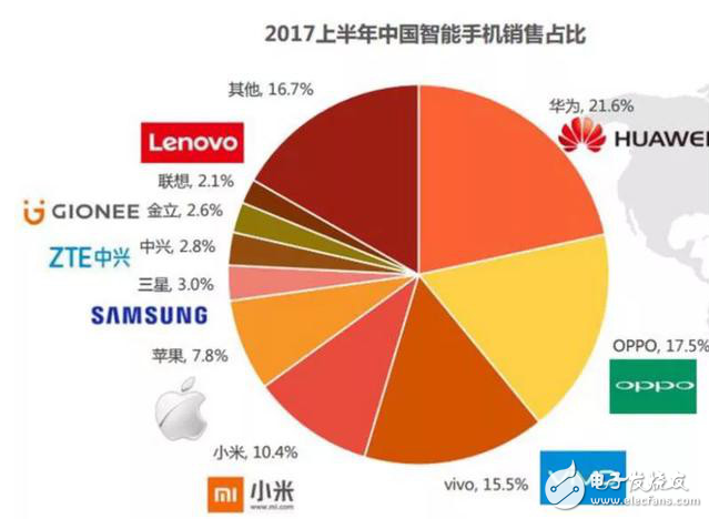 盘点三星手机在中国市场销量惨淡的四大缘由