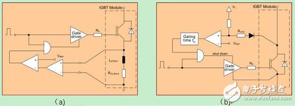 电力电子系统中驱动器对IGB保护的分析